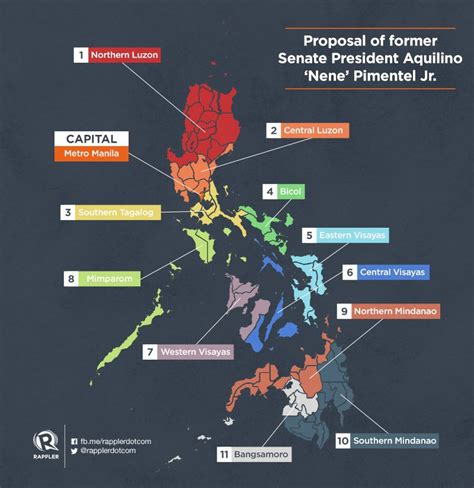 Pimentel’s vision of Federal Philippines .